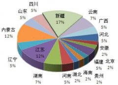 23個(gè)平安城市丨211億42個(gè)待運(yùn)營智慧交通