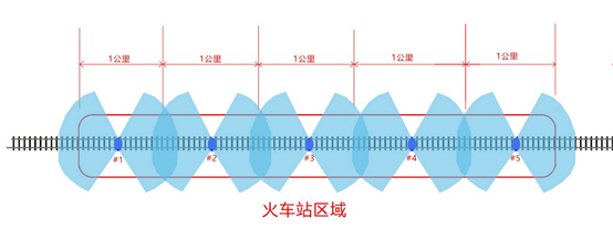 深方科技方案現(xiàn)場設計.png