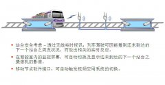 地鐵mesh無線覆蓋方案