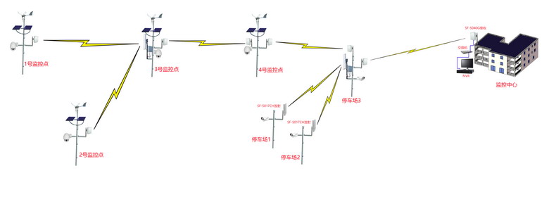 某公園無(wú)線監(jiān)控傳輸拓?fù)鋱D-1.jpg