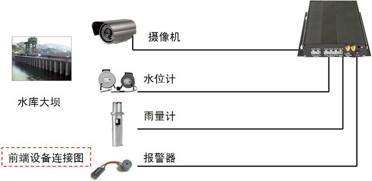 固定點監(jiān)控子系統(tǒng)4下.jpg