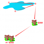 高原地區(qū)某-水庫(kù)監(jiān)控?zé)o線傳輸方案