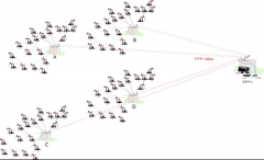 油田無線傳輸視頻監(jiān)控系統(tǒng)解決方案