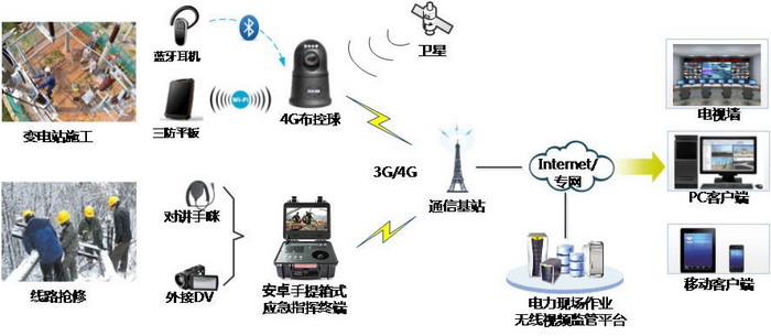 深方科技-電力4G高清應用組成概述5.1.jpg