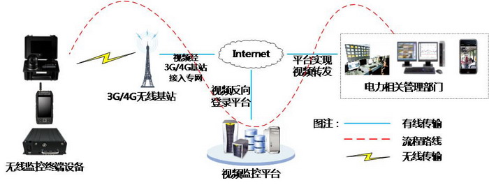 深方科技-網(wǎng)絡傳輸部分.jpg