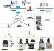 電力行業(yè)4G高清-無線監(jiān)控綜合解決方案