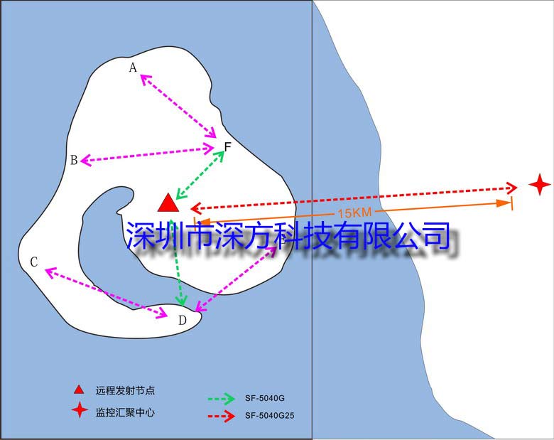 深方科技海島無線監(jiān)控方案圖.jpg