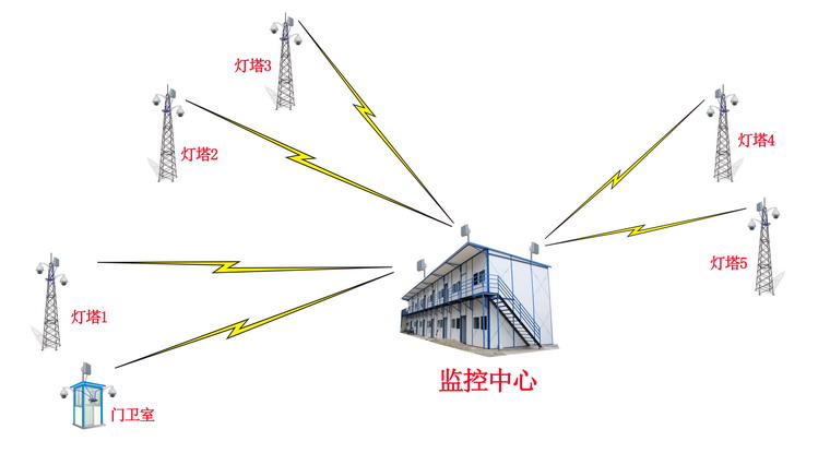 無線監(jiān)控傳輸方案拓?fù)鋱D.jpg