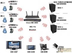 基于無(wú)線技術(shù)的下一無(wú)線傳輸代醫(yī)療視