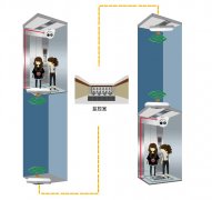 電梯無線監(jiān)控，無線網(wǎng)橋要選這種才靠